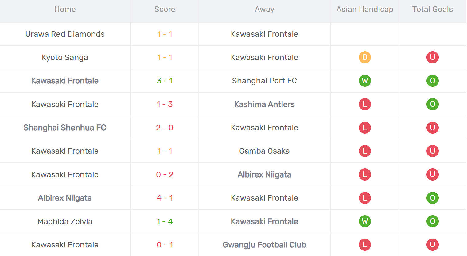 Kết quả thi đấu của Kawasaki Frontale