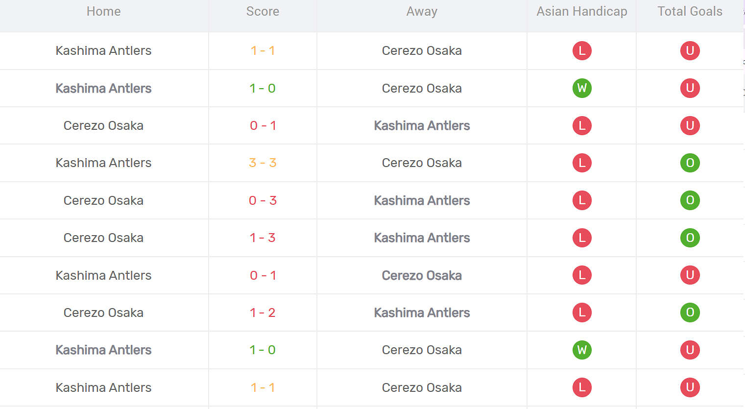 Kết quả đối đầu Cerezo Osaka vs Kashima Antlers