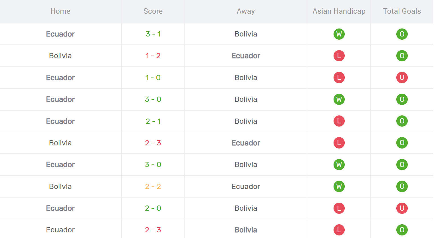 Thống kê đối đầu Ecuador vs Bolivia