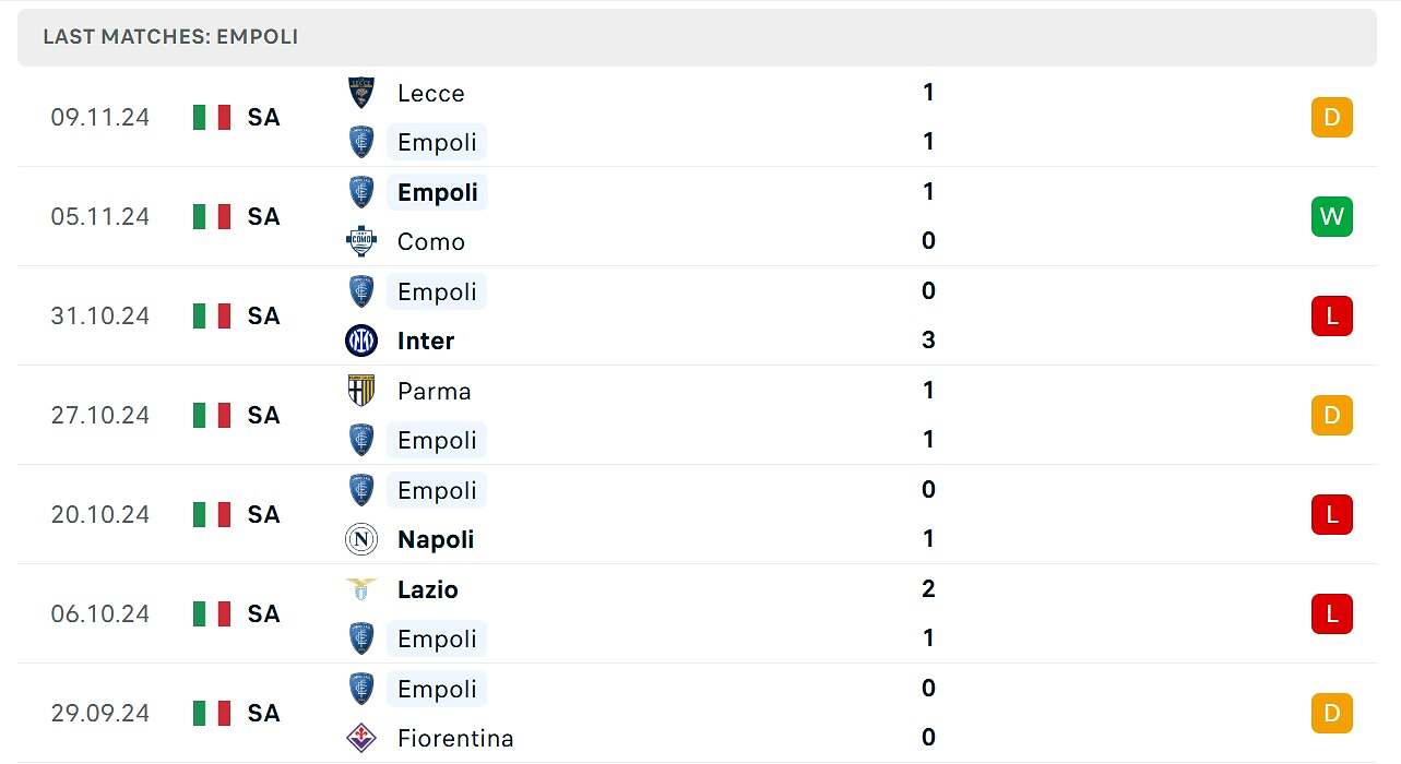 Kết quả thi đấu của Empoli