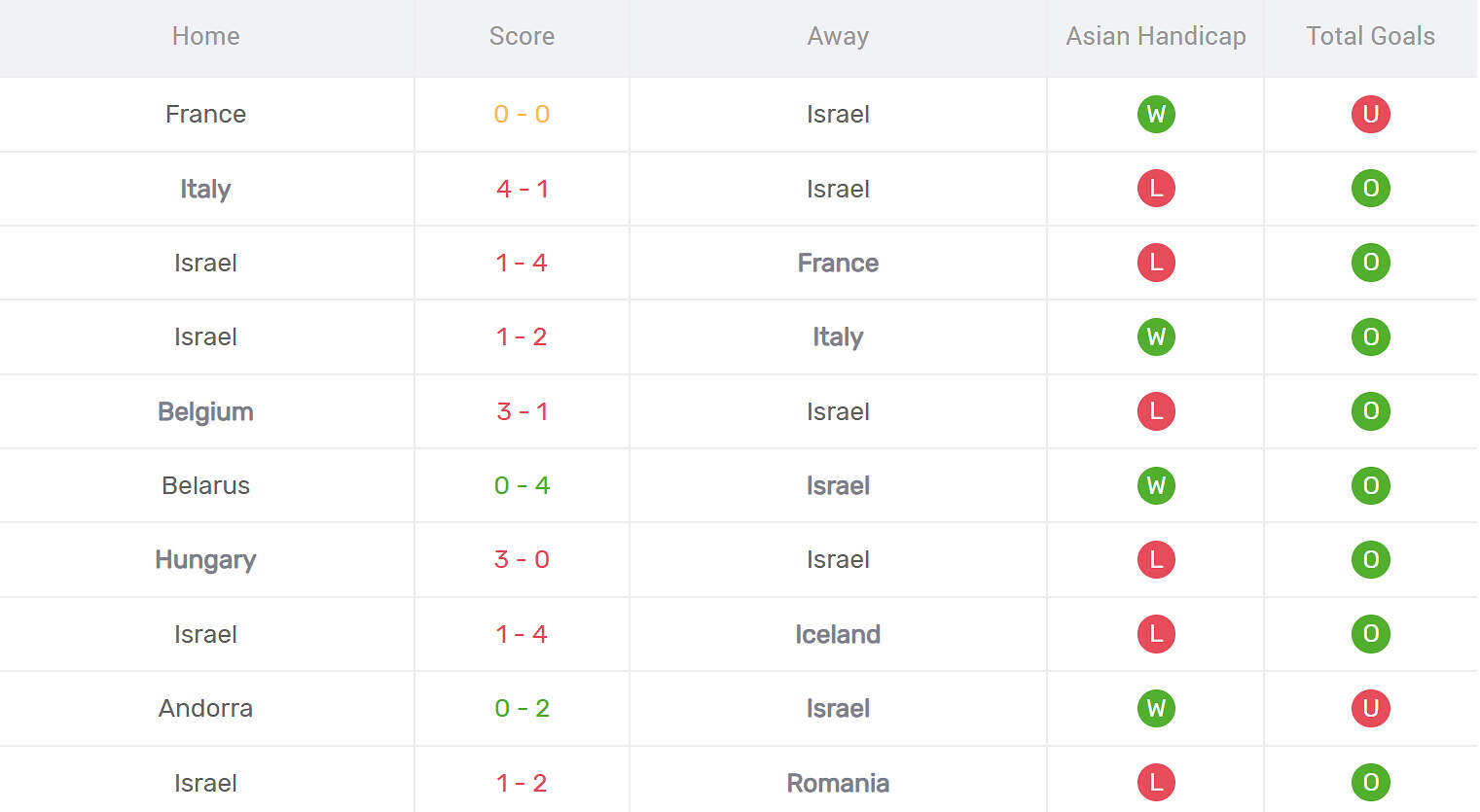 Kết quả thi đấu Israel