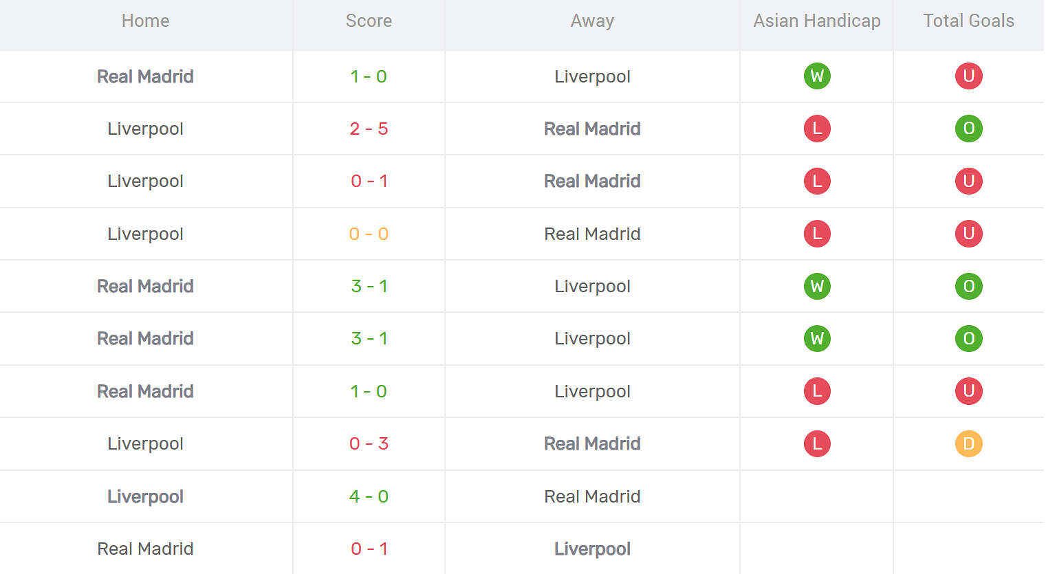 Kết quả đối đầu Liverpool vs Real Madrid