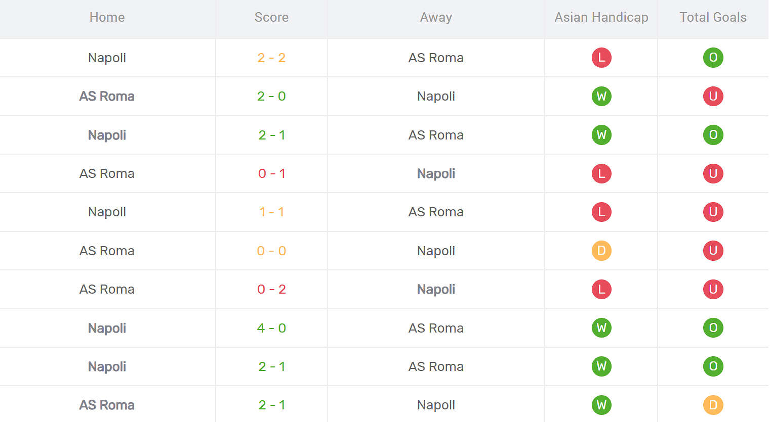 Kết quả đối đầu Napoli vs AS Roma