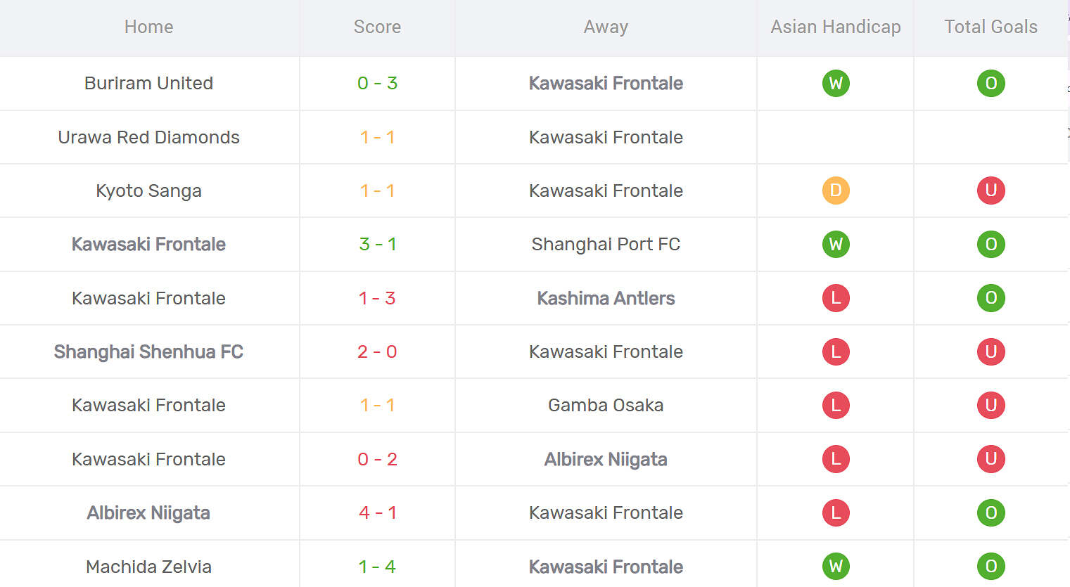Kết quả thi đấu của Kawasaki Frontale