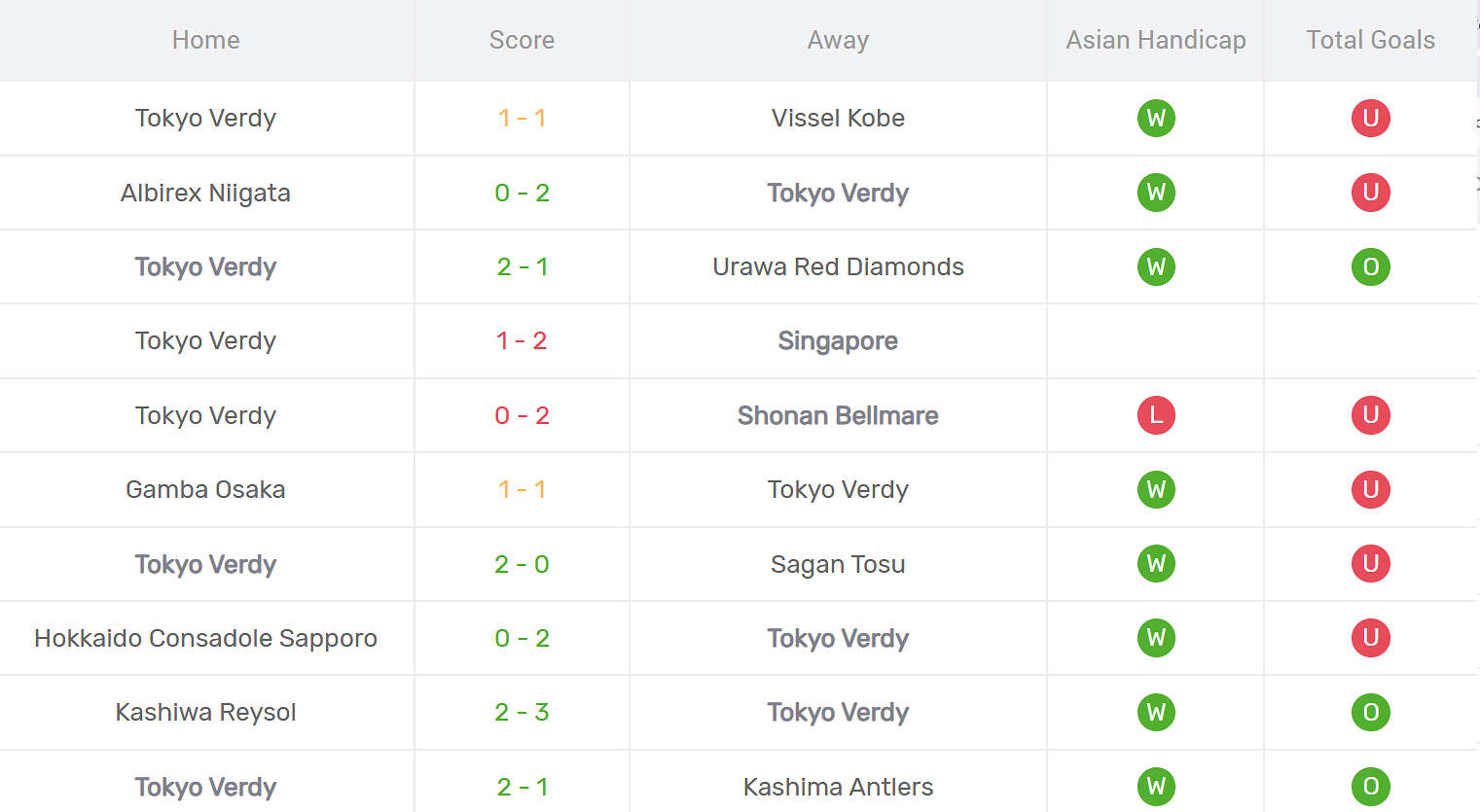Kết quả thi đấu của Tokyo Verdy