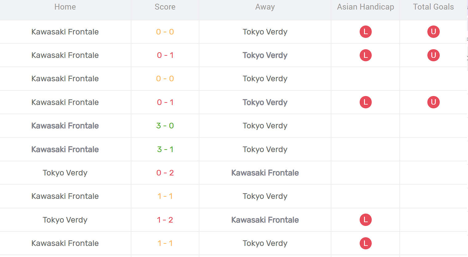 Kết quả đối đầu Tokyo Verdy vs Kawasaki Frontale