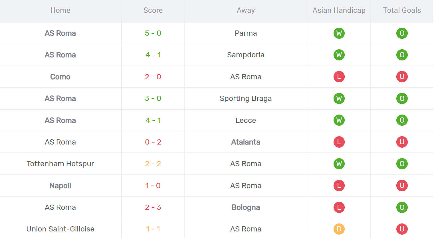 Kết quả thi đấu của AS Roma