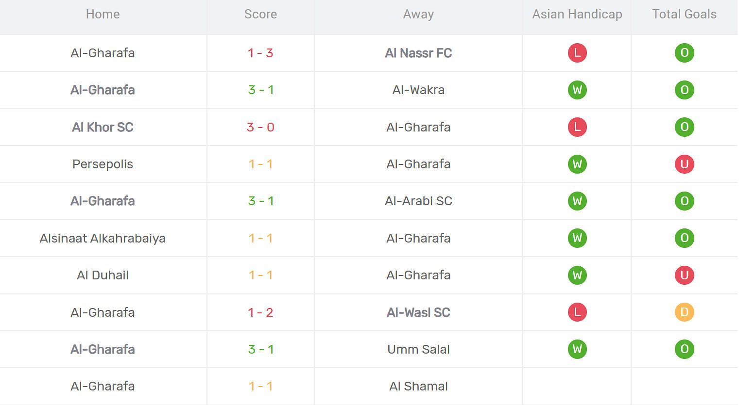 Kết quả thi đấu của Al Gharafa