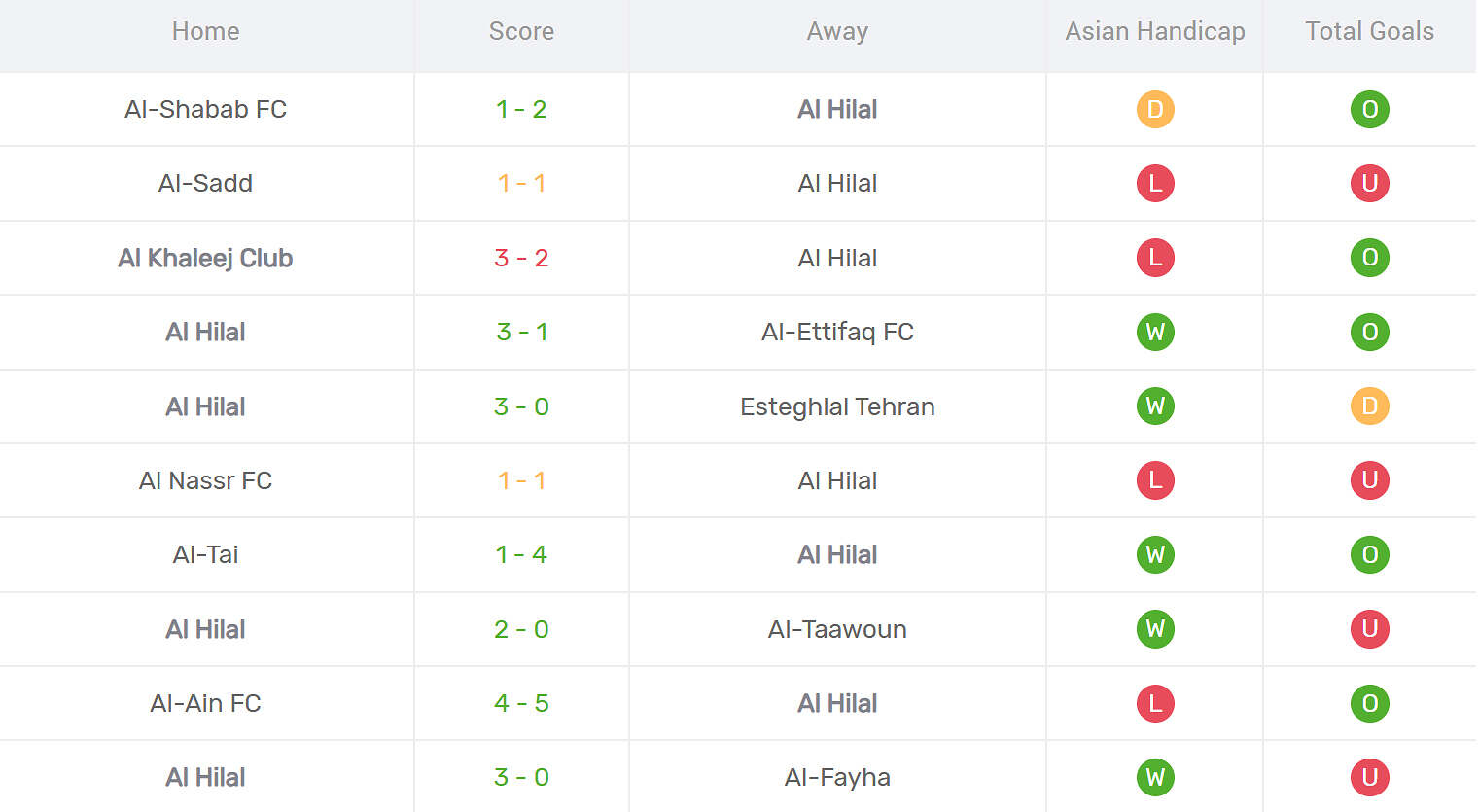 Kết quả thi đấu của Al Hilal