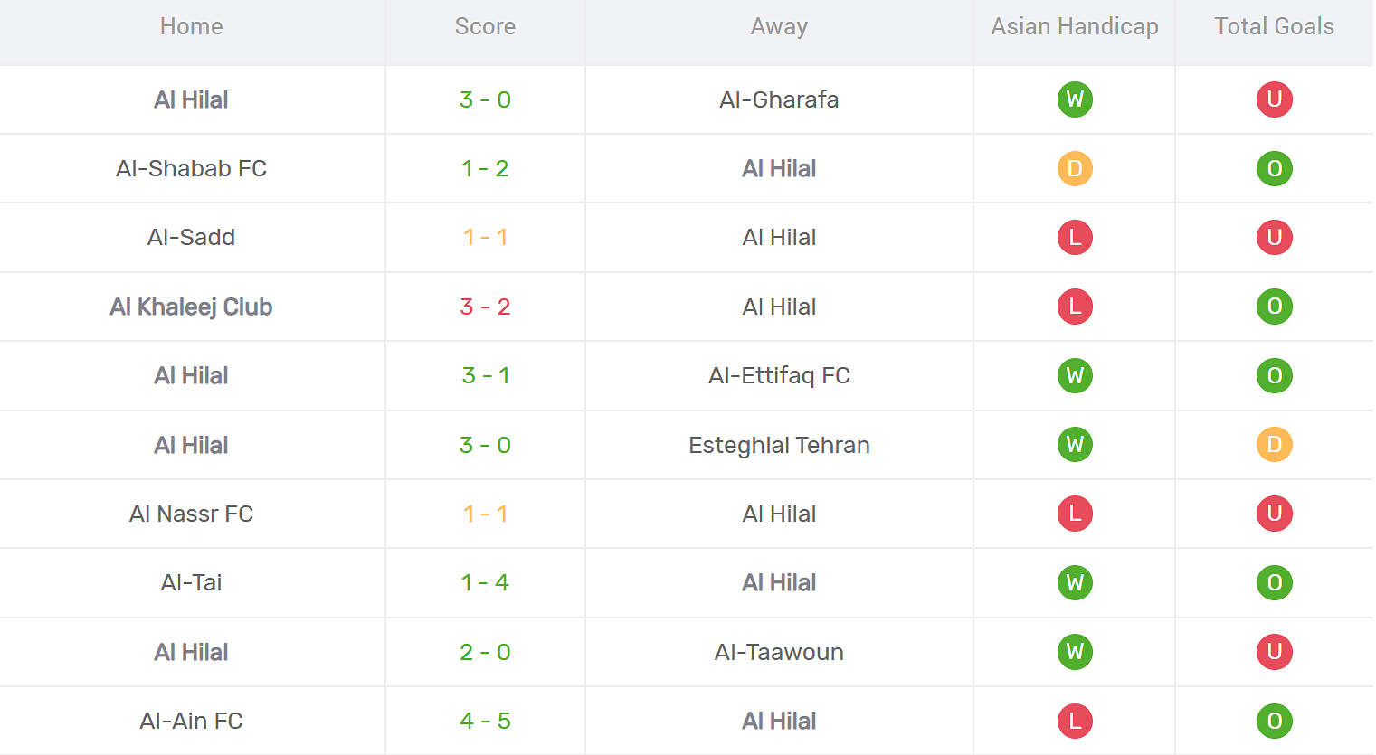 Kết quả thi đấu của Al Hilal
