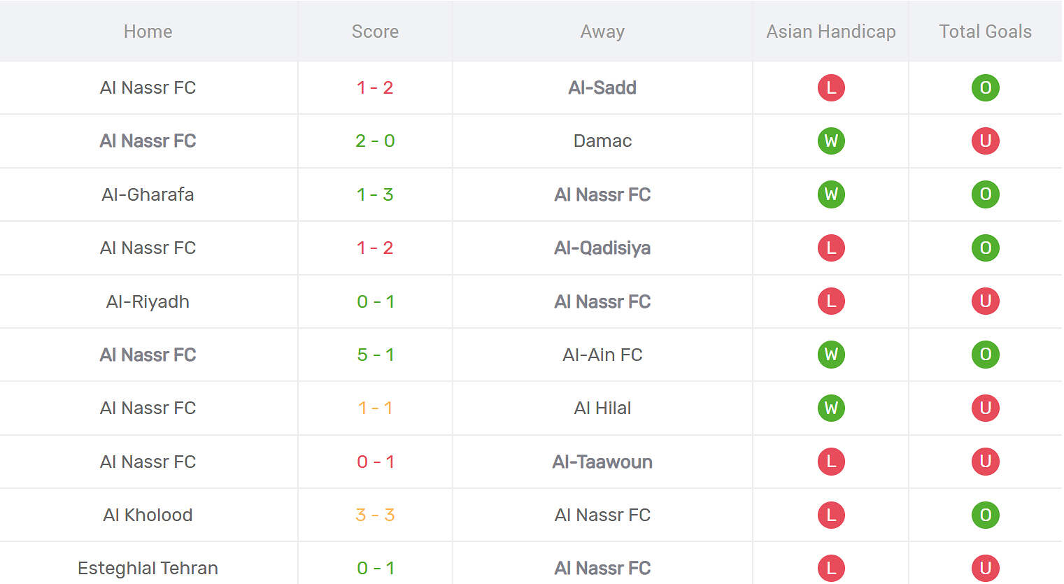 Kết quả thi đấu của Al Nassr