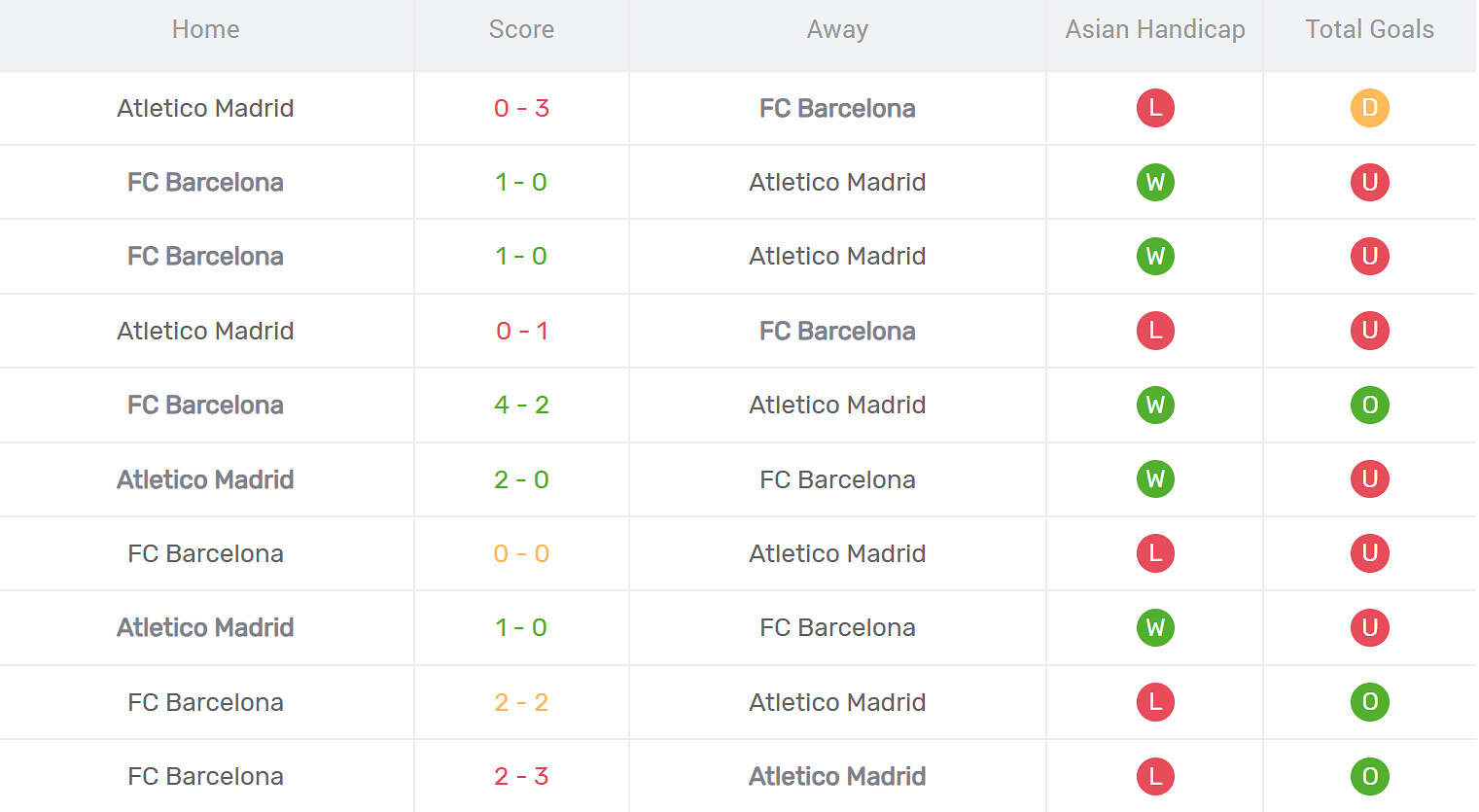 Kết quả đối đầu Barcelona vs Atletico Madrid