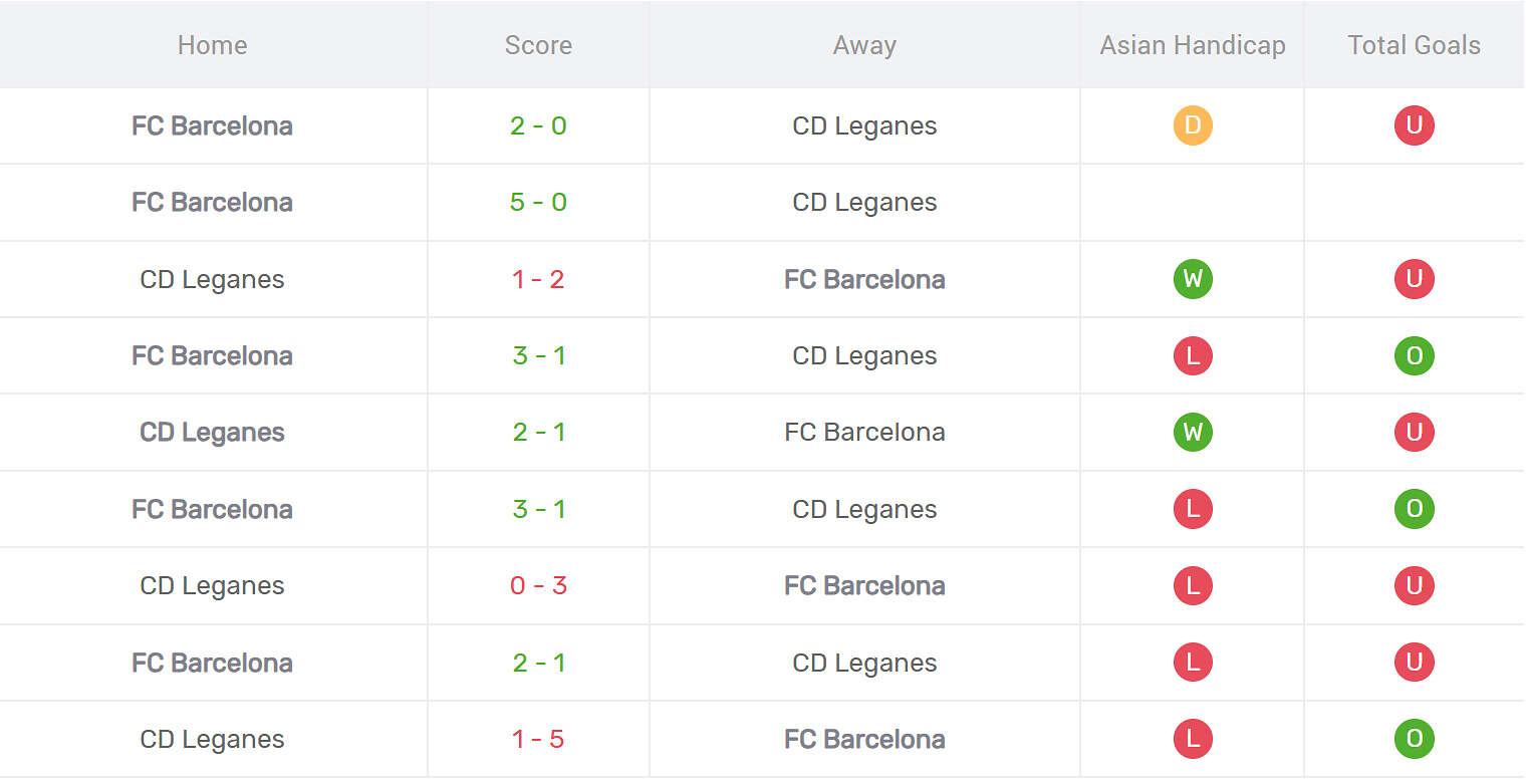 Kết quả đối đầu Barcelona vs Leganes