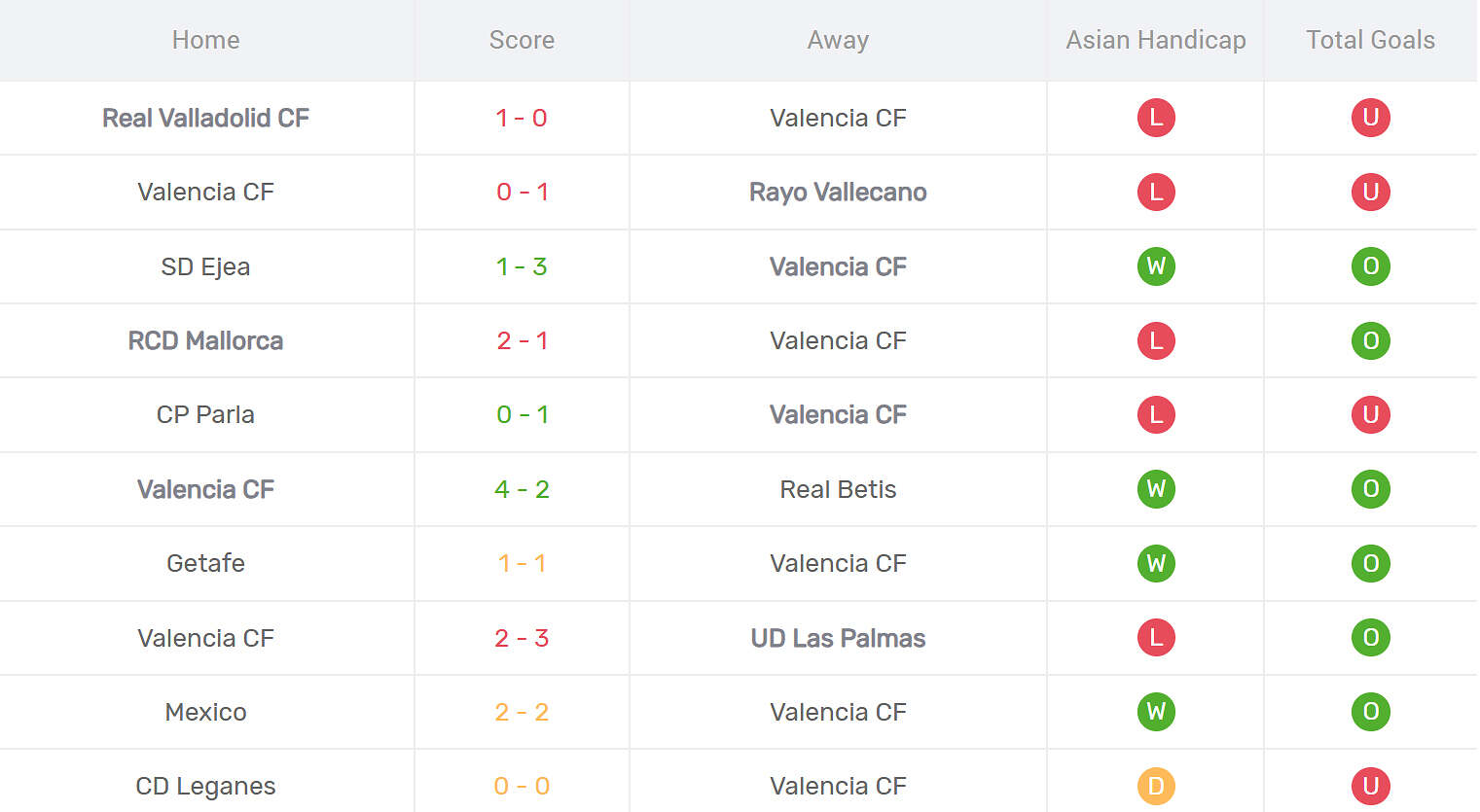 Kết quả thi đấu của Valencia
