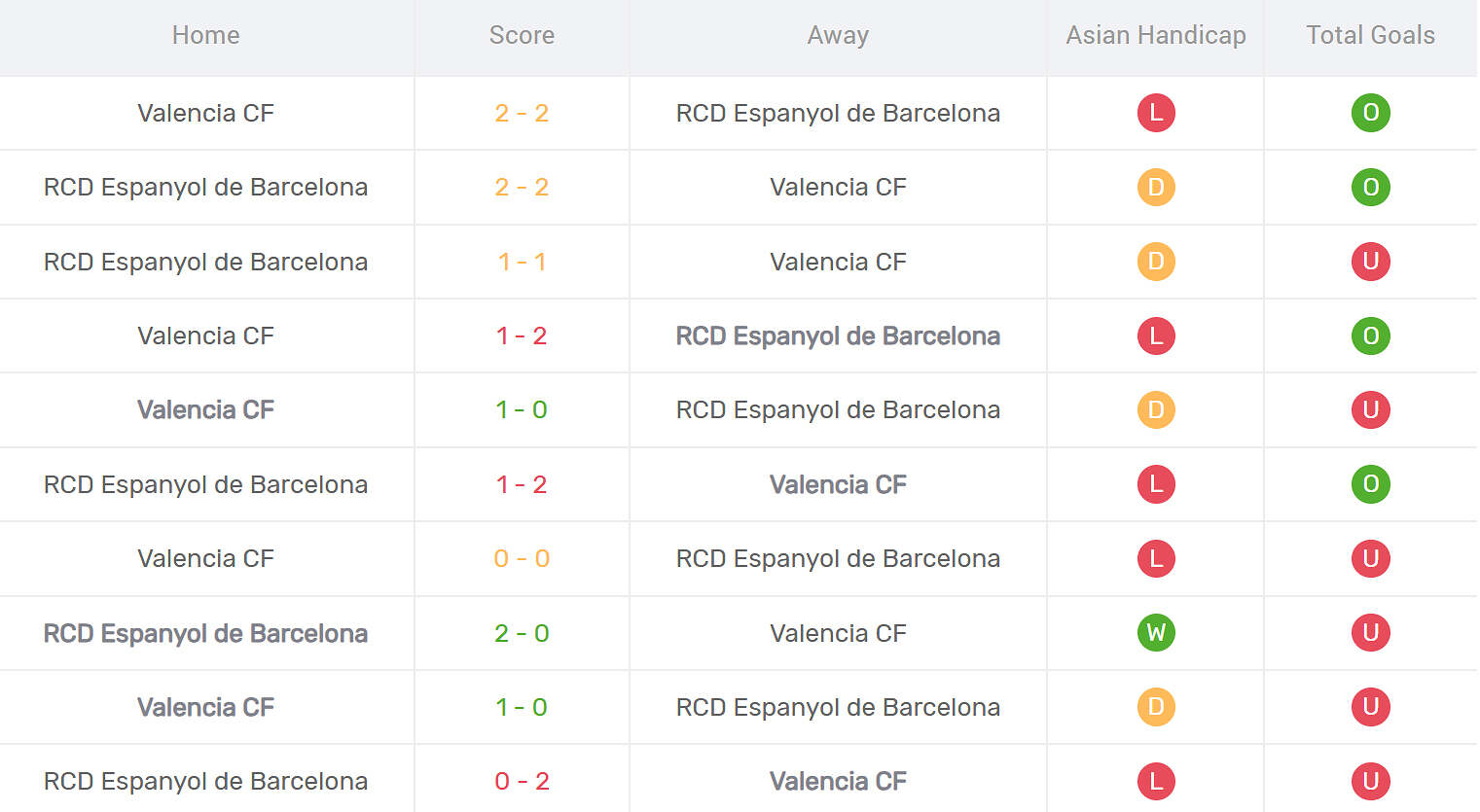 Kết quả đối đầu Espanyol vs Valencia