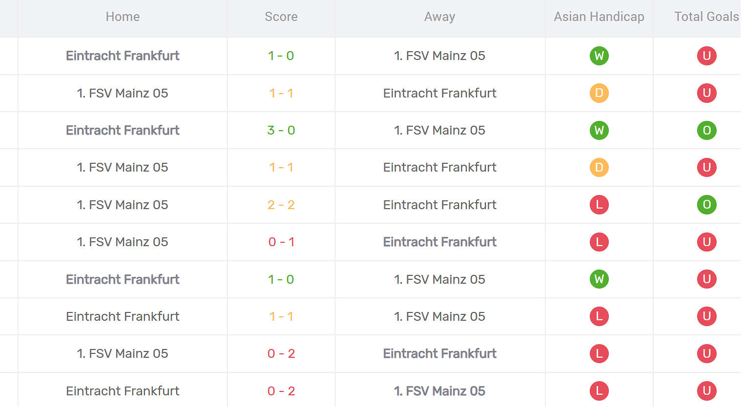 Kết quả đối đầu Frankfurt vs Mainz 05