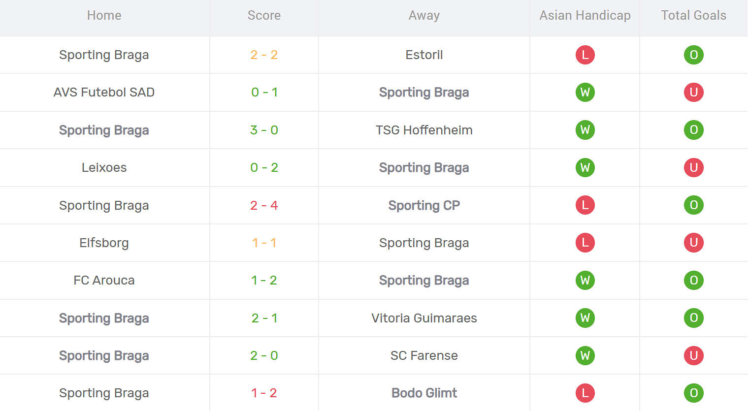 Kết quả thi đấu của Man City