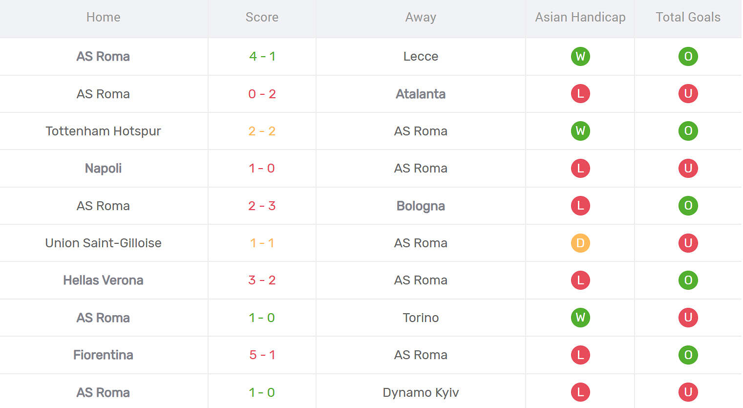 Kết quả thi đấu của Juventus