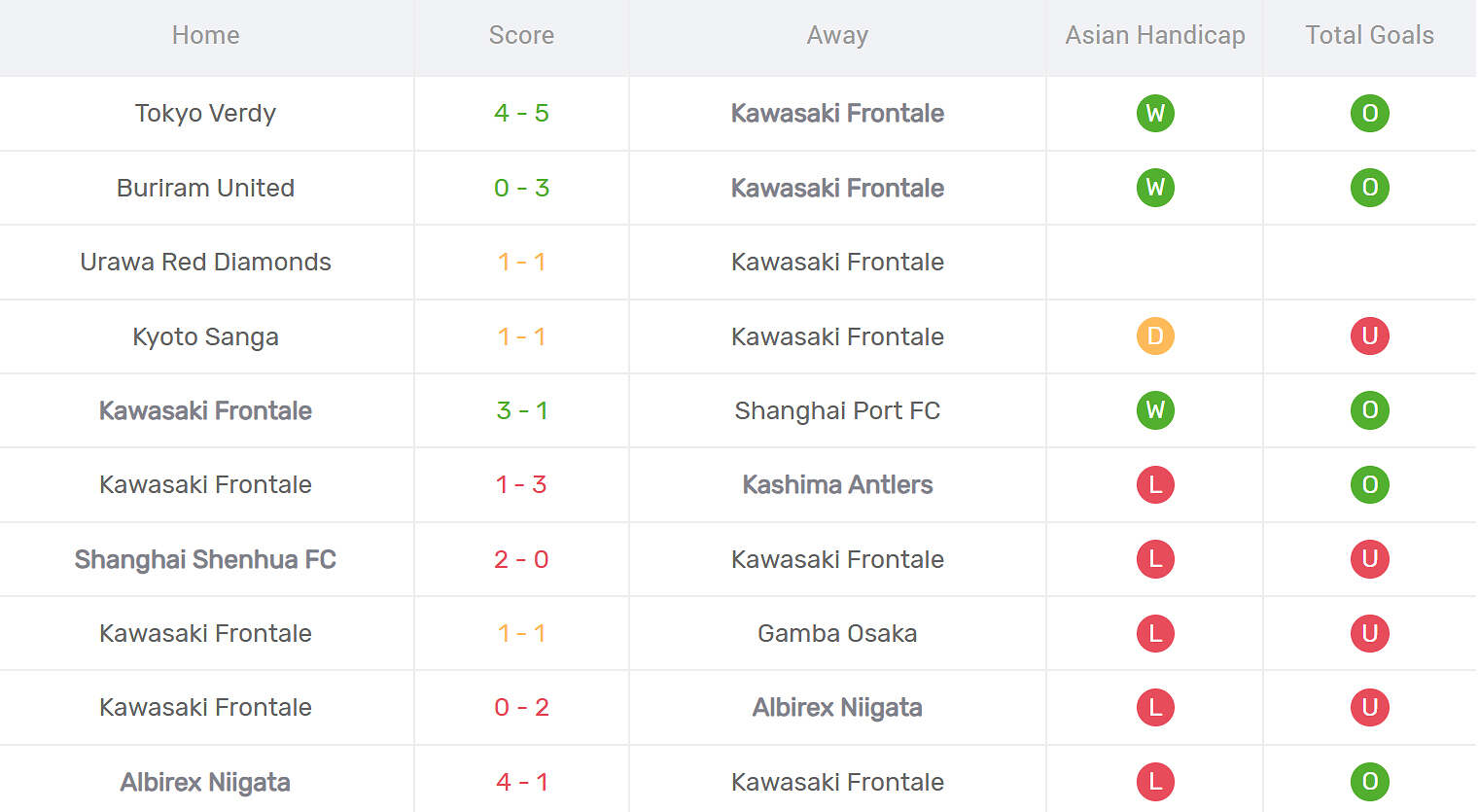 Kết quả thi đấu của Kawasaki Frontale
