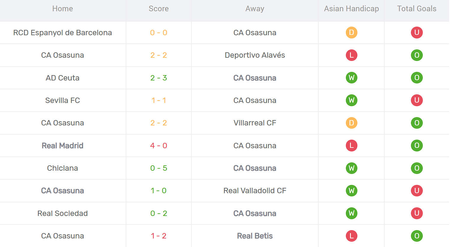 Kết quả thi đấu của Osasuna