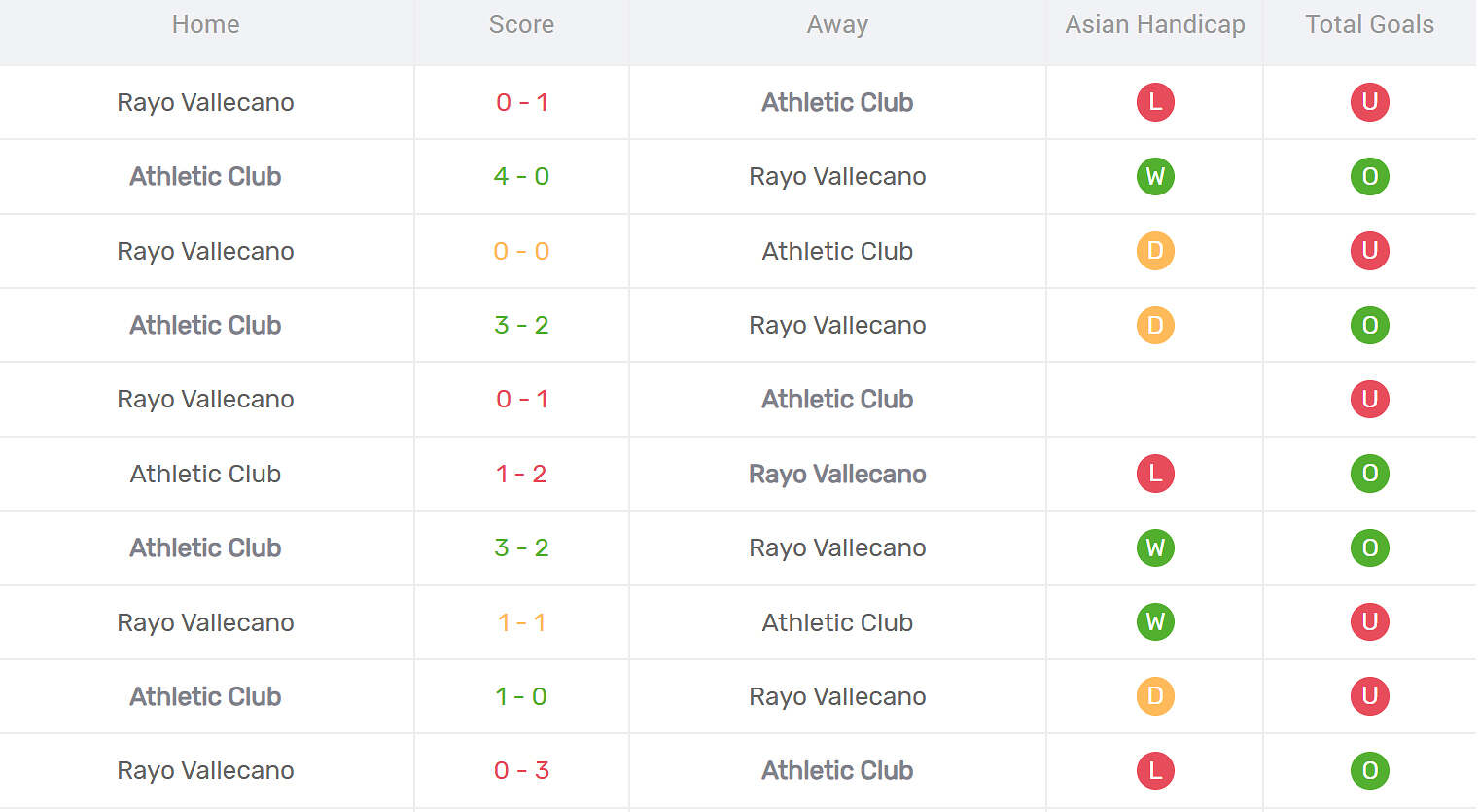 Kết quả đối đầu Rayo Vallecano vs Athletic Bilbao