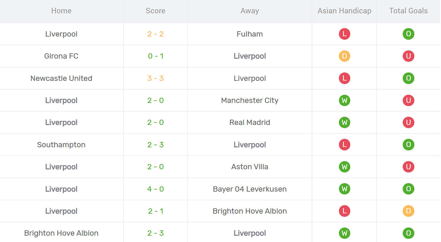 Kết quả thi đấu của Liverpool