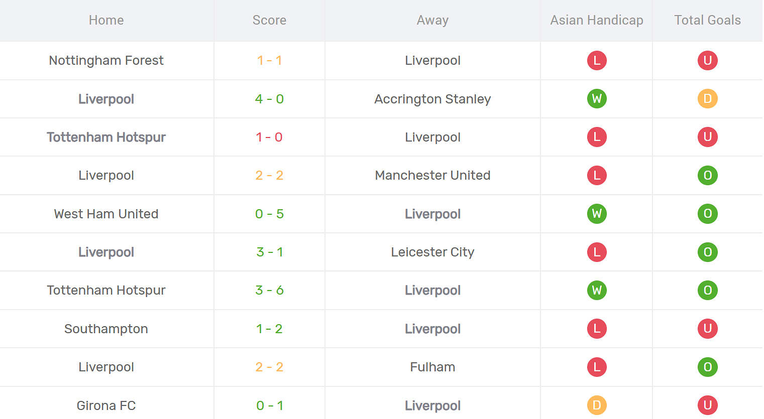 Kết quả thi đấu của Liverpool