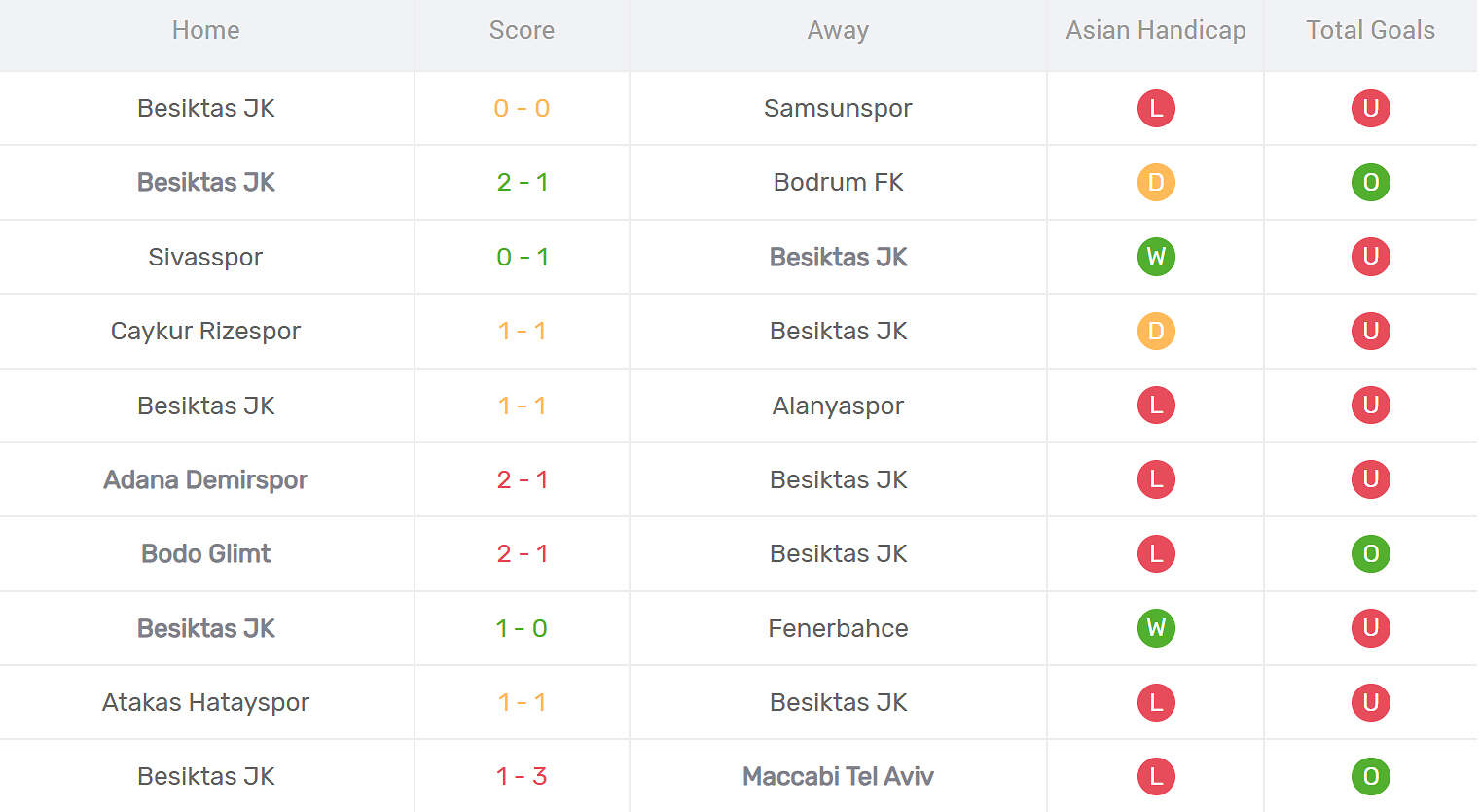 Kết quả thi đấu của Besiktas