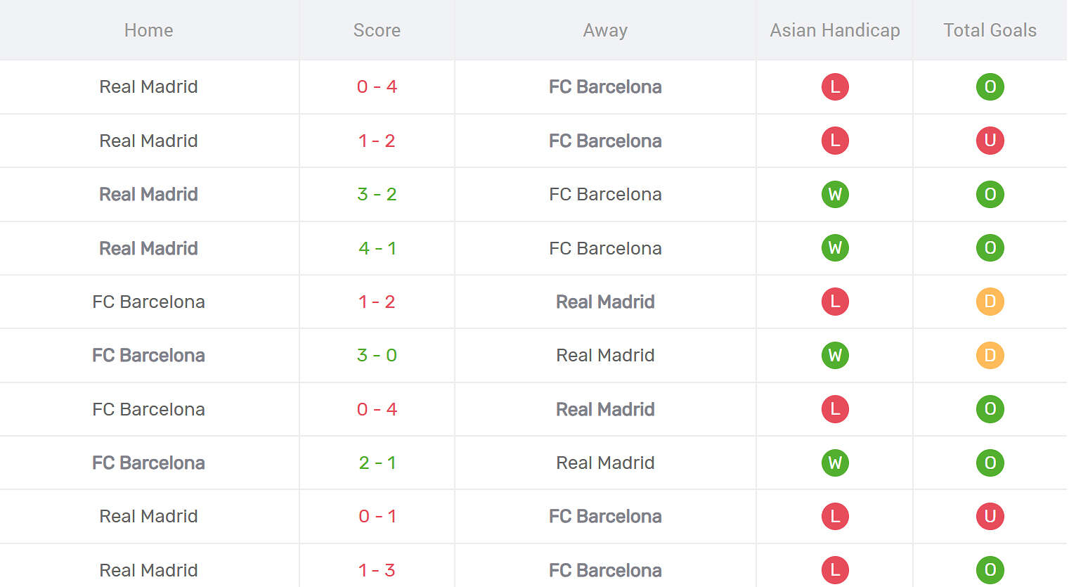 Kết quả đối đầu Real Madrid vs Barcelona