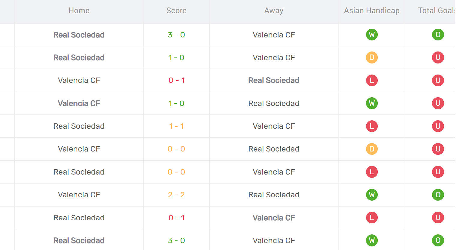 Kết quả đối đầu Valencia vs Real Sociedad